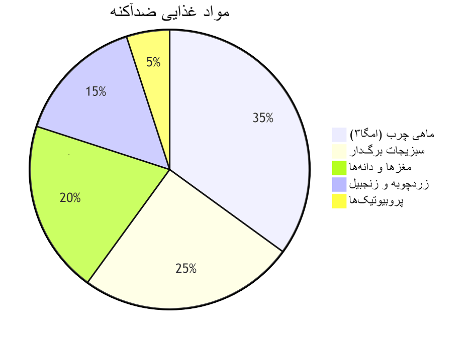 پوستی مثل آینه بدون جوش